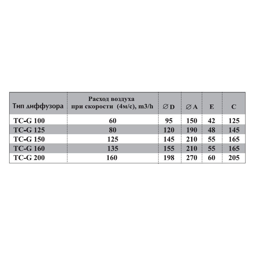 TC-180 диффузор нержавеющая сталь