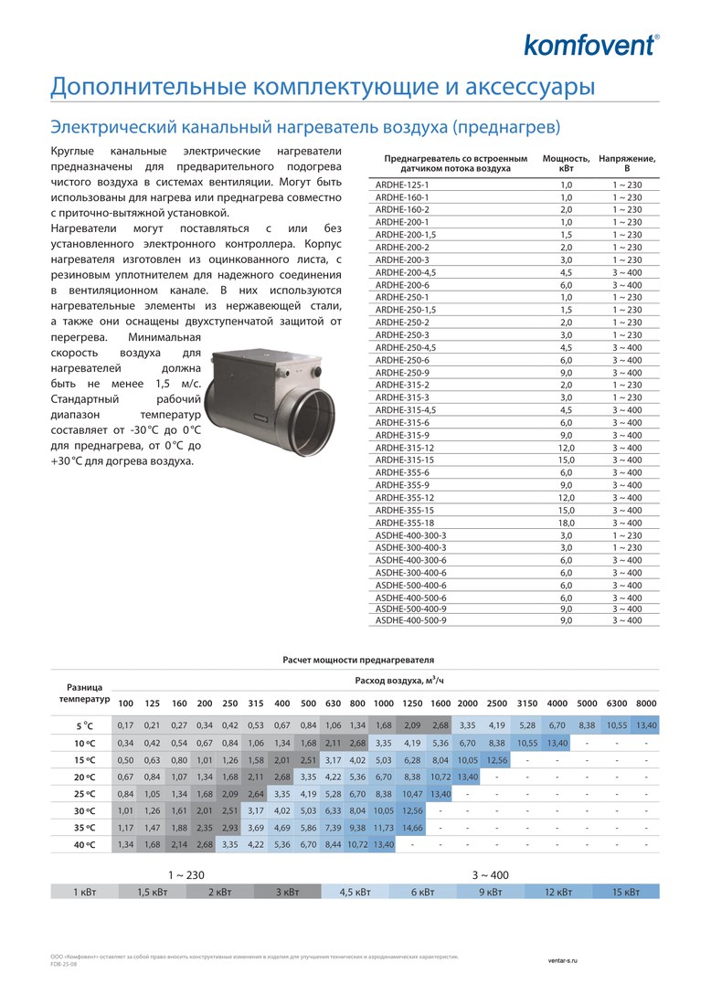 Круглый канальный электрический нагреватель Komfovent ARDHE-250-3 (-30..0)/(0...+30)