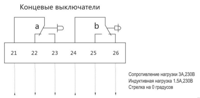 Электропривод Нанотек LM 230 B (4 Н·м, без пружины)