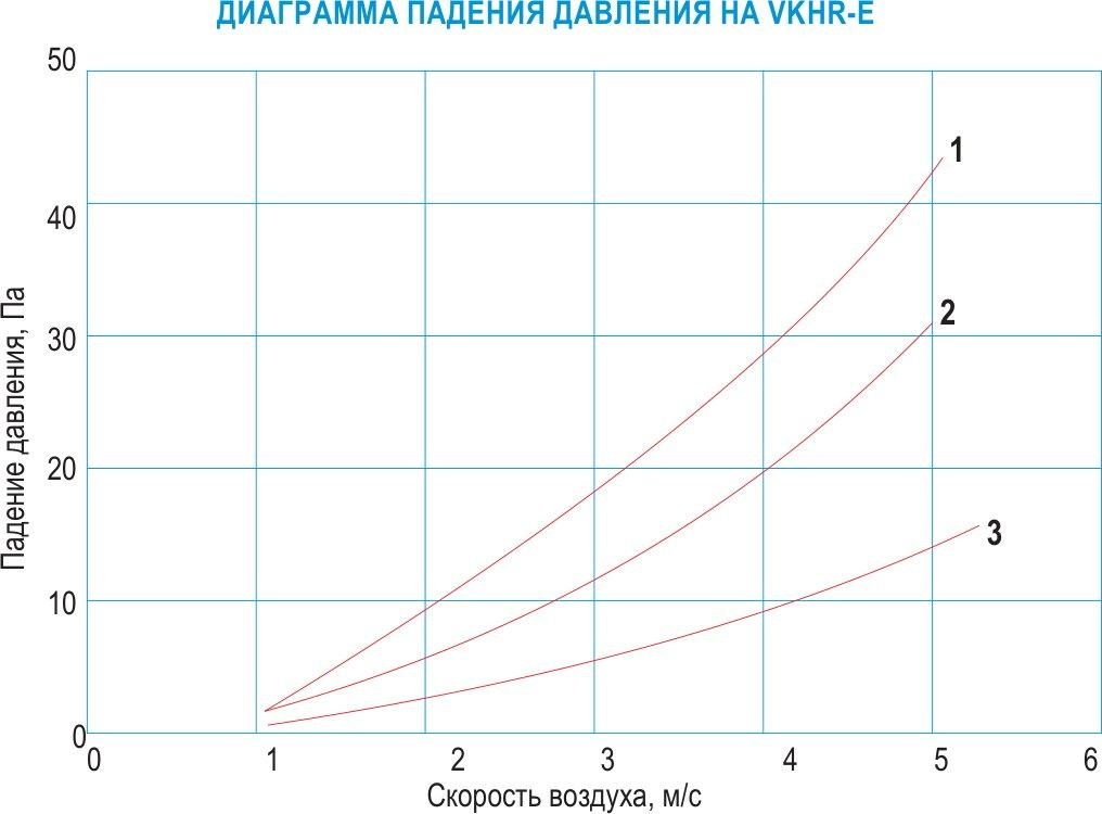 Нагреватели электрические VKHR-E