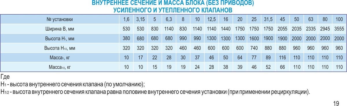 Центральные кондиционеры VKC-31,5