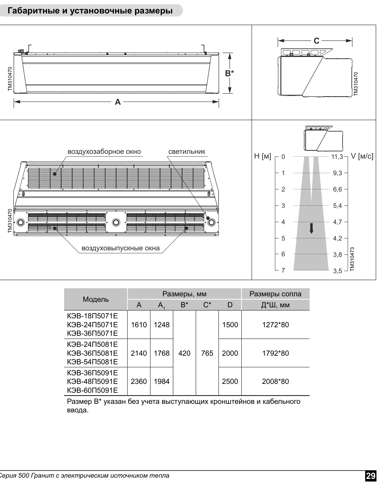 Тепловая завеса КЭВ-36П5091Е — габаритные и присоединительные размеры