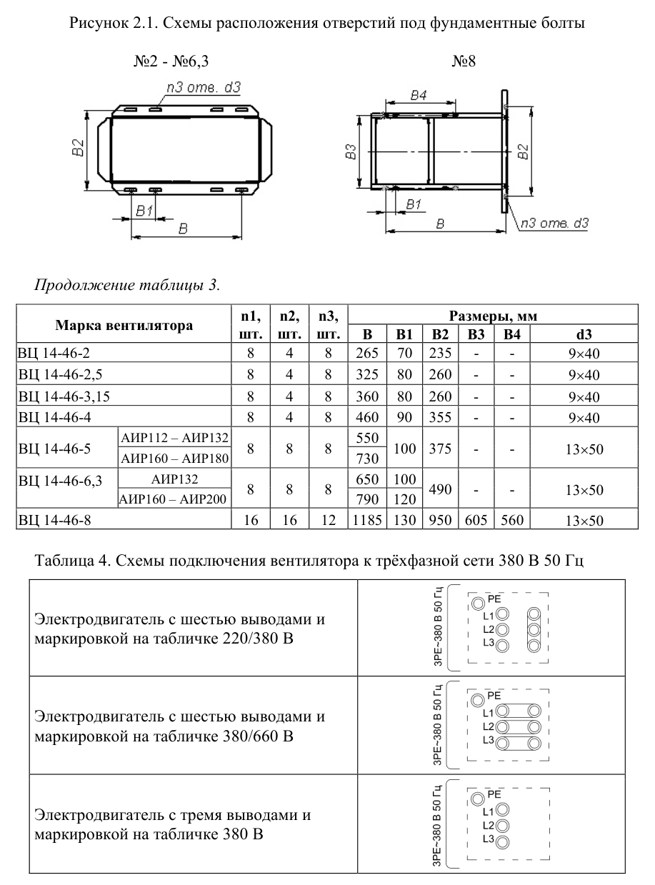 Вентилятор радиальный ВЦ 14-46-220 — габаритные и присоединительные размеры
