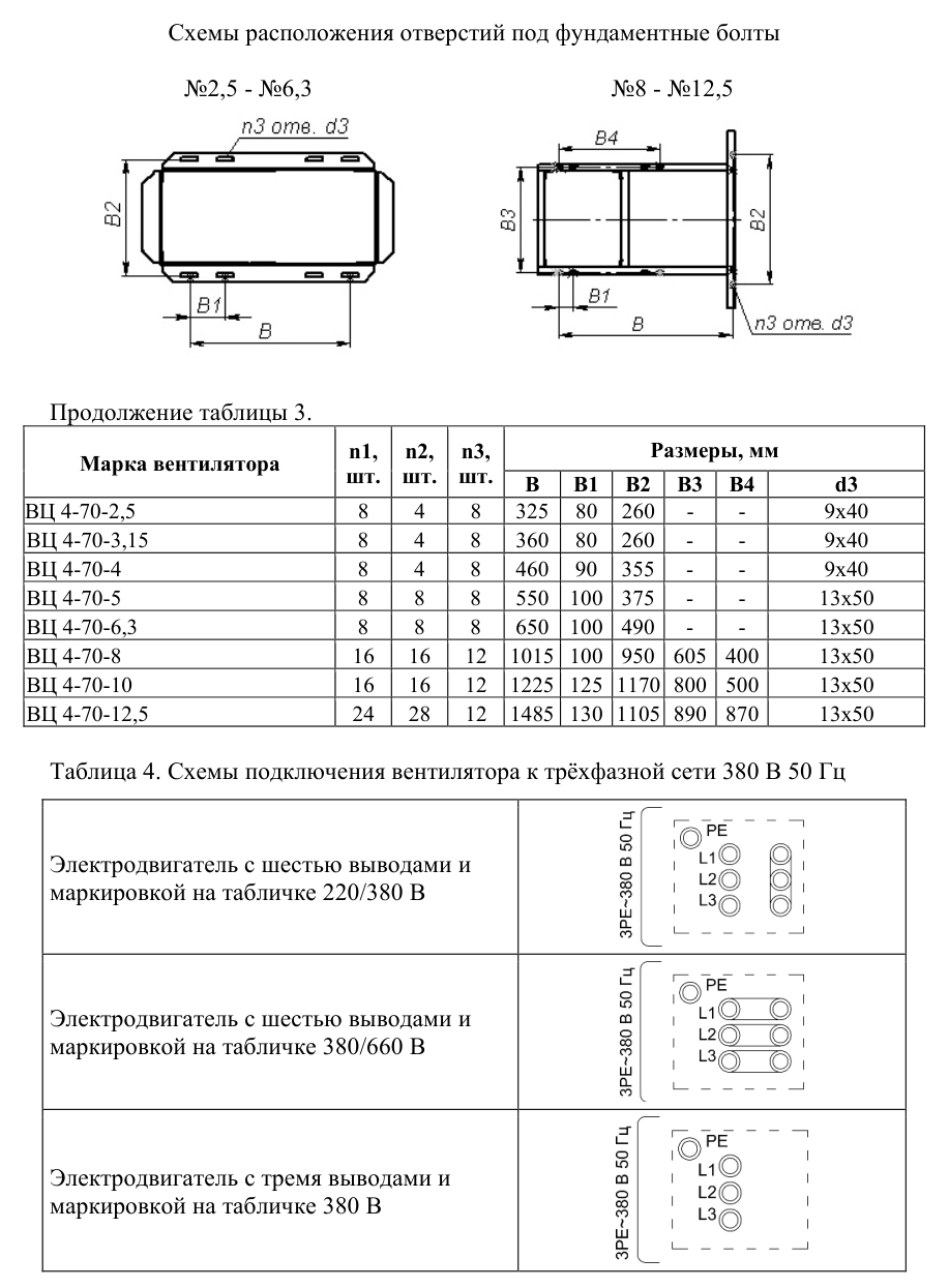 Вентилятор радиальный ВЦ 4-70-8-30 — габаритные и присоединительные размеры