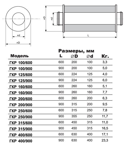 ГКР-150/900 шумоглушитель — Габаритные размеры
